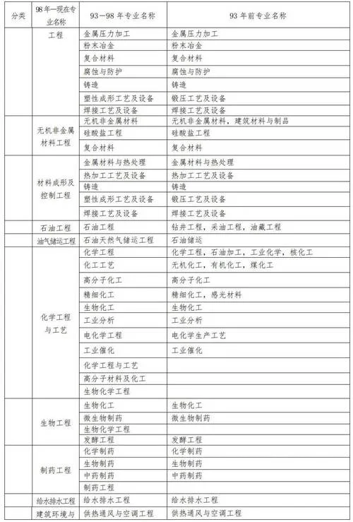 建造师资格证报名条件_2