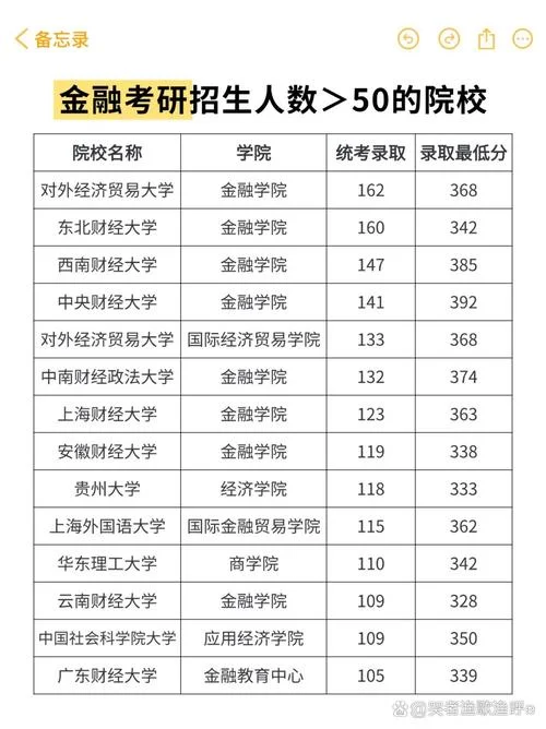 金融考研专硕英语考几-金融考研专硕英语考几