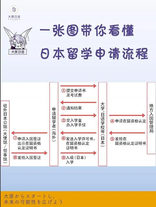 日语培训留学选择_1