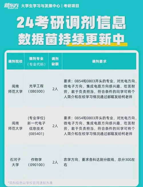 24考研调剂学校_2