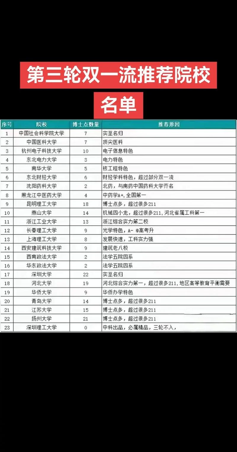 三本学费低的公立大学_1