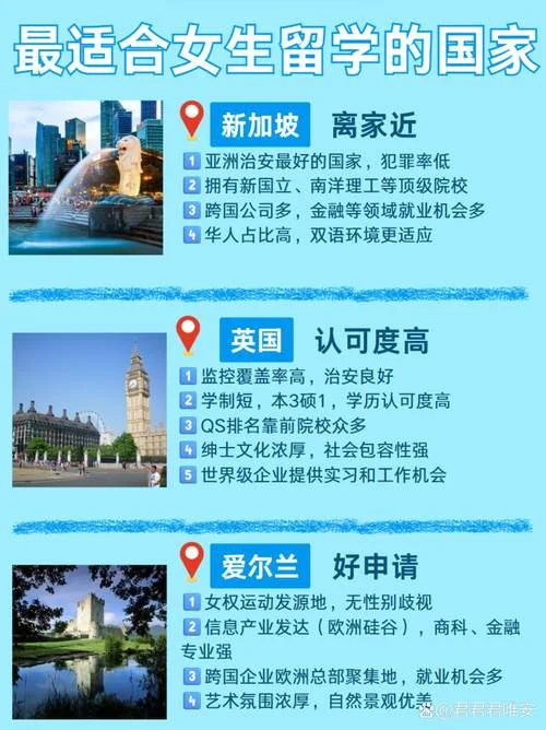荷兰留学和英国留学_2