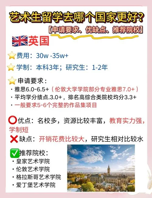 艺术生推荐_2