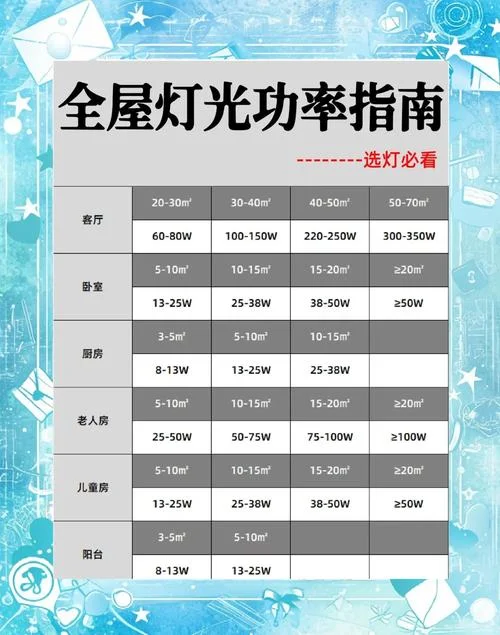 10瓦led灯带多少平方_1