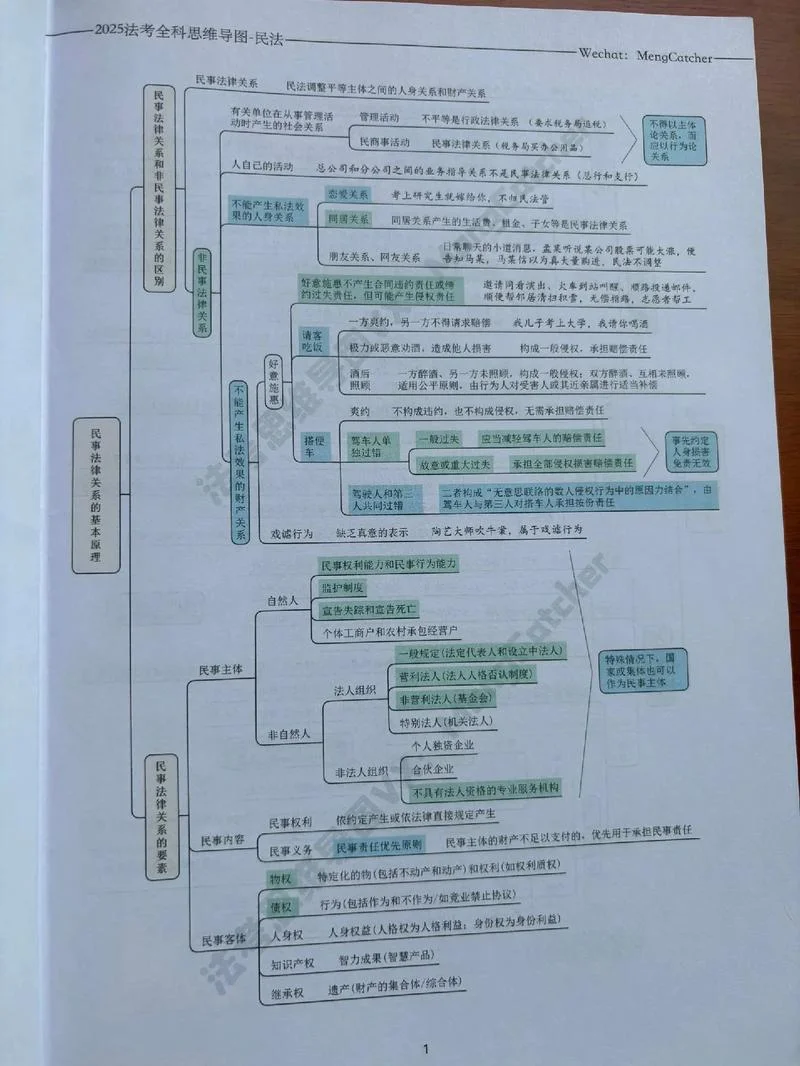 一建考民法吗_2