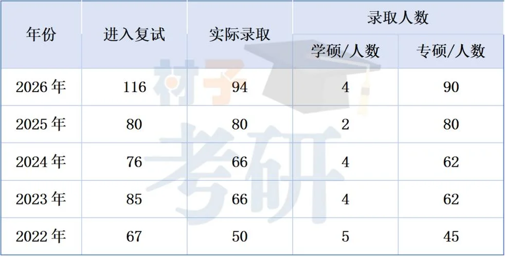 复旦大学2020考研报录比_2