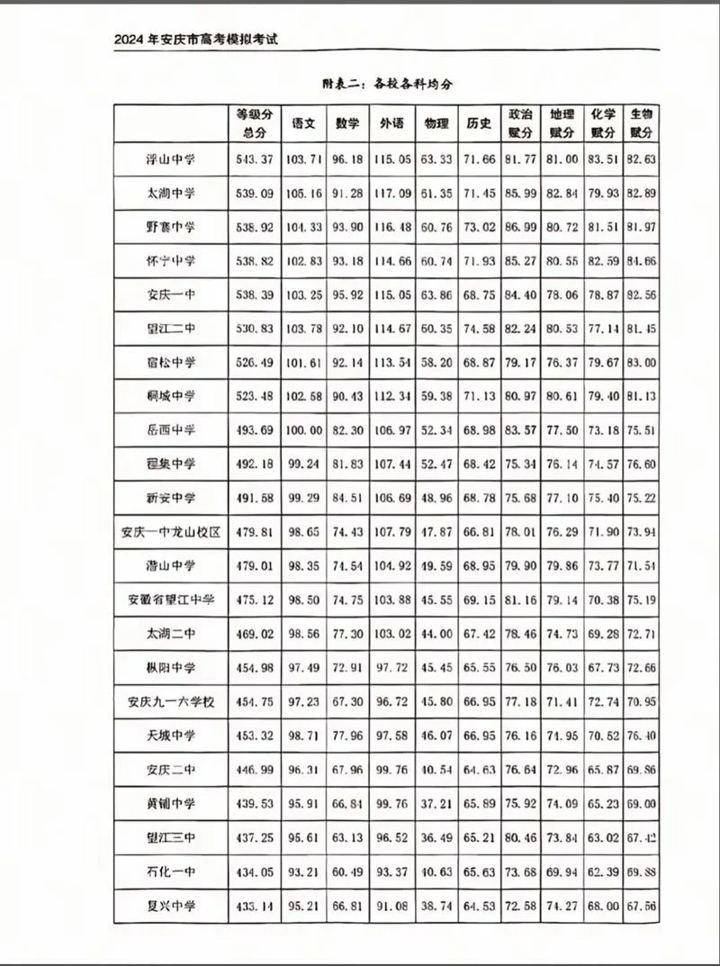 去年安徽高考成绩_1