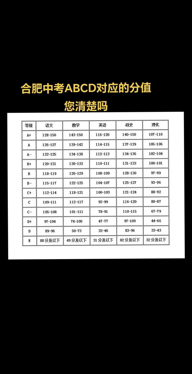 150成绩等级划分abcde对照表_2