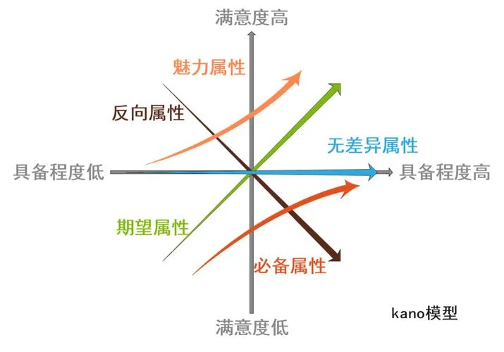 什么是kano模型_2