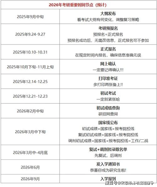 考研数学时间多长_1