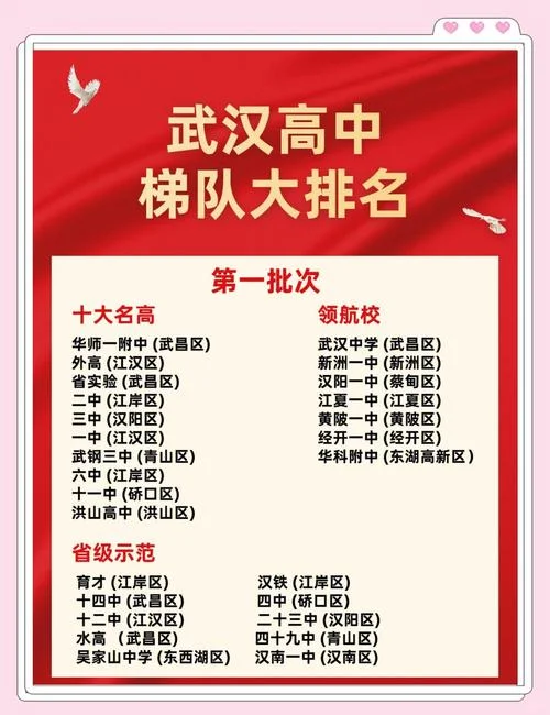 仪征市中学排名_1