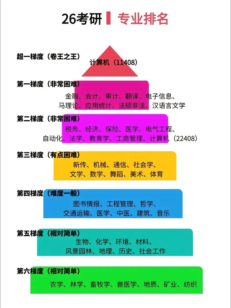 二本厦门大学考研难吗_1