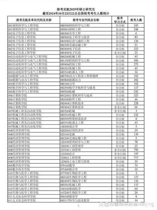 北航2017考研复试名单_1