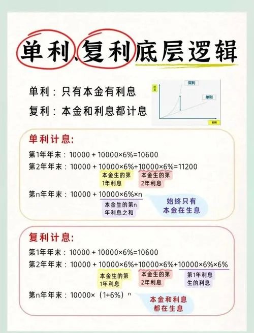 套利投资组合公式-套利组合投资公式