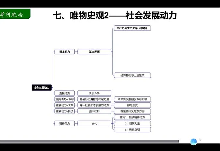 考研政治复习提纲-考研政治备考重点