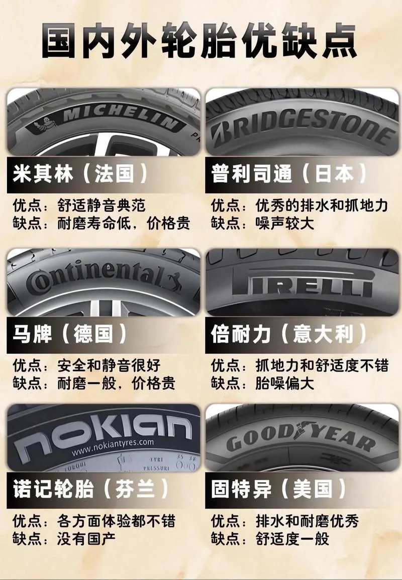 轮胎十大品牌和商标_2