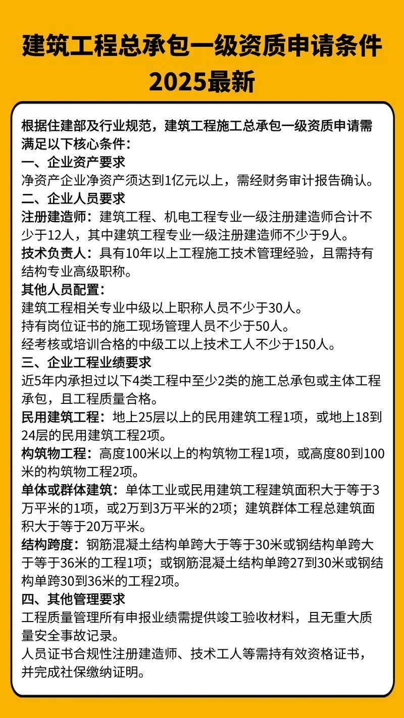一级建造师项目管理资料_2