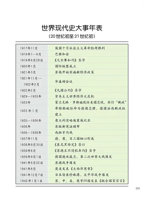世界历史大事件介绍_1