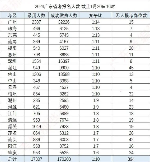 广东公务员报名费多少_1
