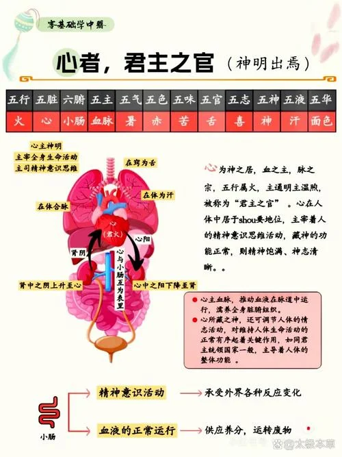 心手相应出处_1