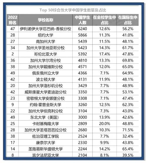 美国奥本大学相当于国内什么大学_1