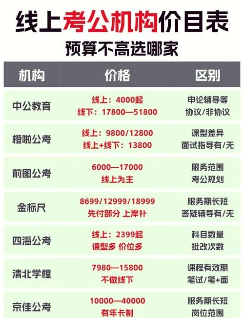 成都考研政治培训班收费-成都考研政治班收费