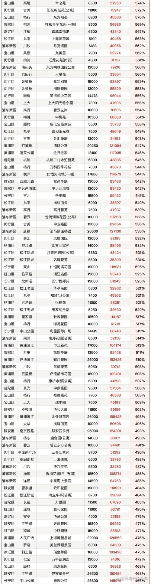 上海七宝中学附近房价_2