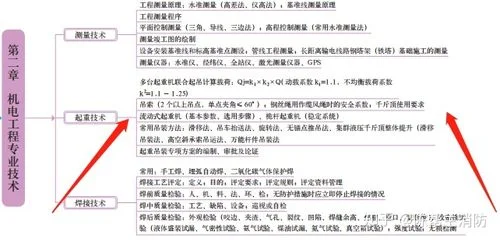 一建机电第二章怎么学_1