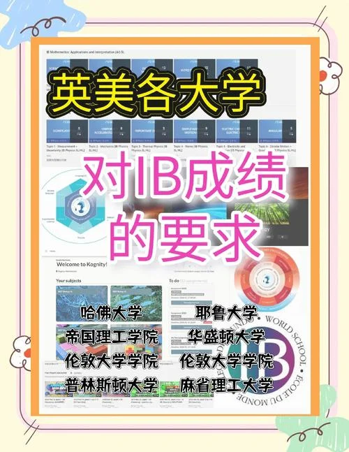 中国承认IB成绩的大学-中国认可 IB 成绩大学
