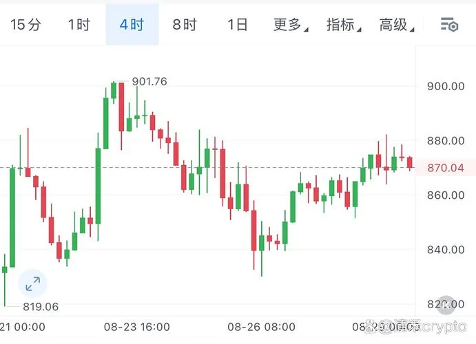 bnb币的历史价格-BNB币历史价格走势