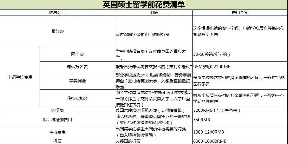 出国留学怎么带钱_2