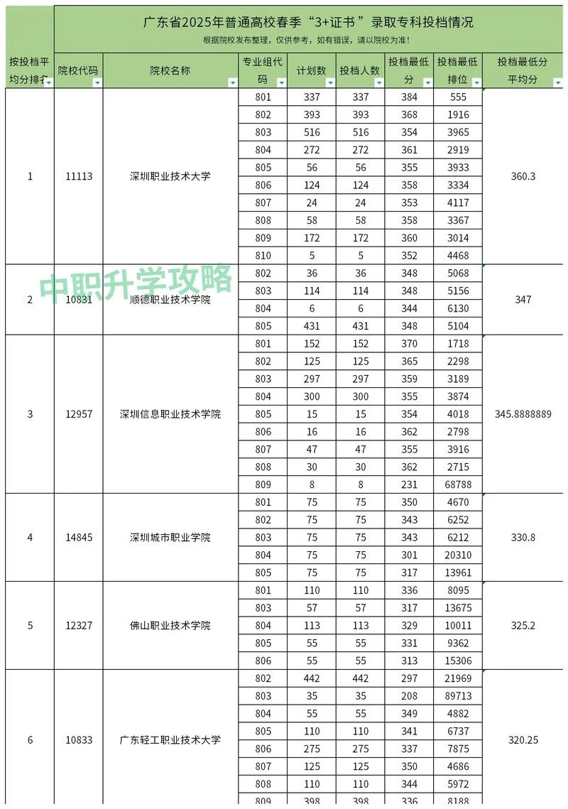 全国高考录取分数线排名-全国高考录取分数线排名