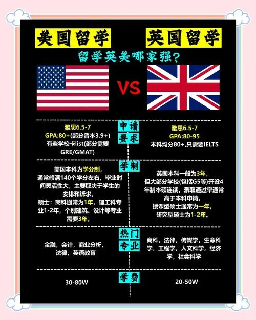 初中生可以留学英国吗-初中生可留学英国