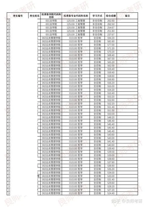 湖南师范大学研究生招生简章_2