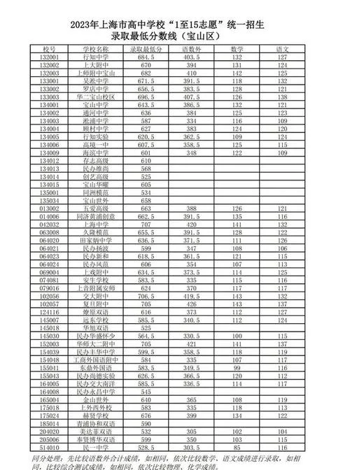 2010年上海中考成绩_2