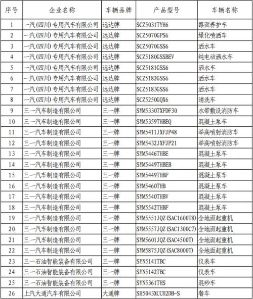 哪年免征车辆购置税_1