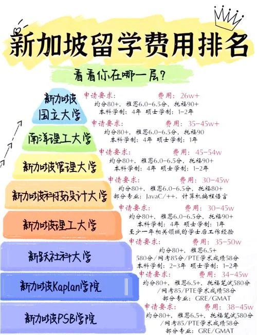 新加坡留学4年费用_2