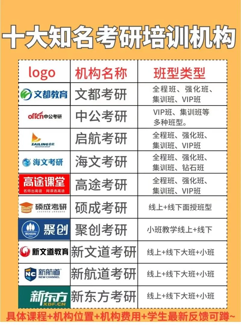 天津考研网好吗-天津考研网口碑佳