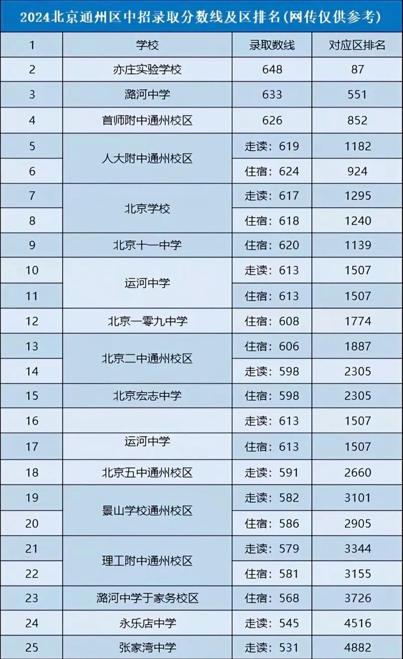 中关村中学什么水平_2