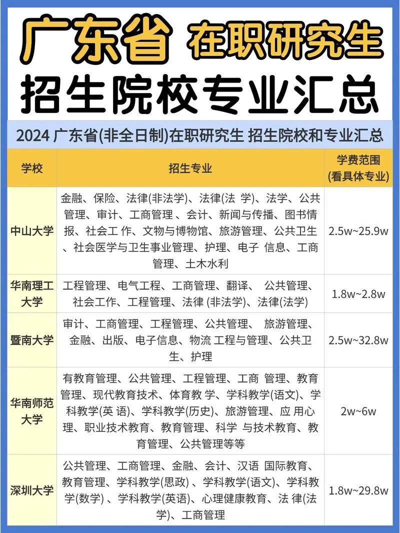 广东成人学历报考中心_1