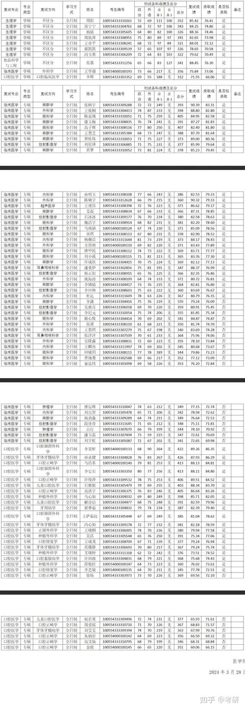 南开大学专升本考研-南开专升本考研