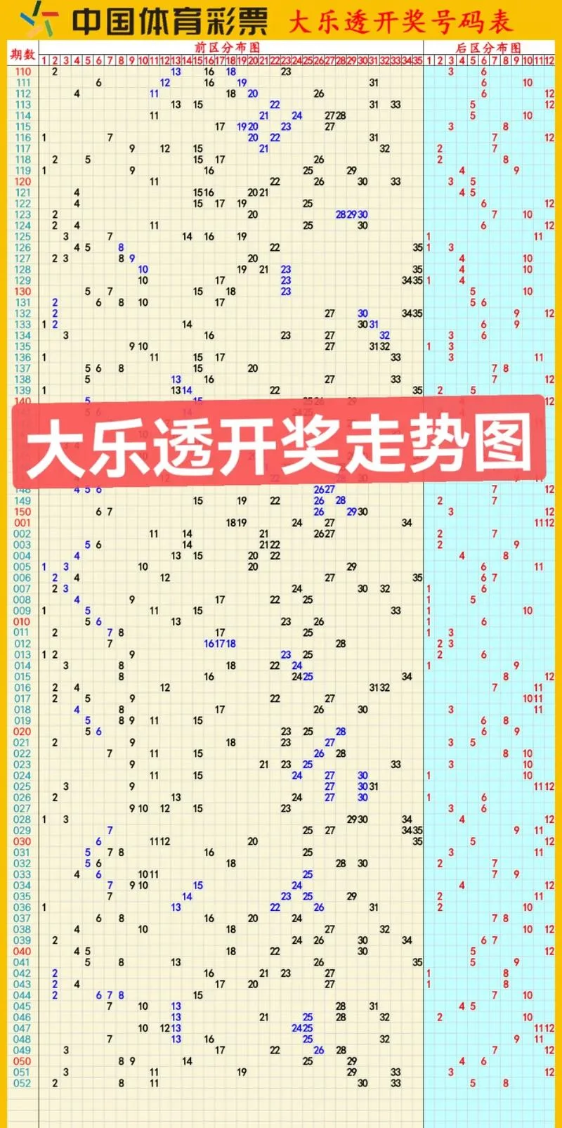 大乐透历史彩票查询表_1