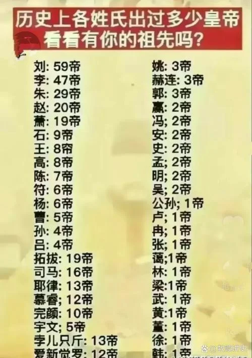 历史最长的姓氏_2