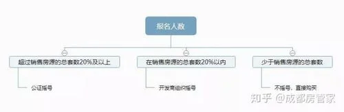 成都摇号楼盘在哪里查_1