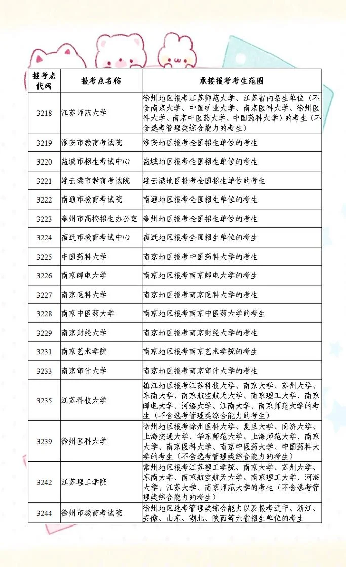 江苏考研报名多少钱_1