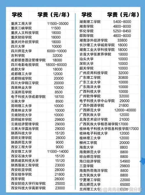 艺术类大学学费一年多少钱_1