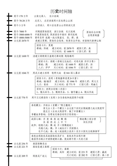 世界历史时间轴初中版_1