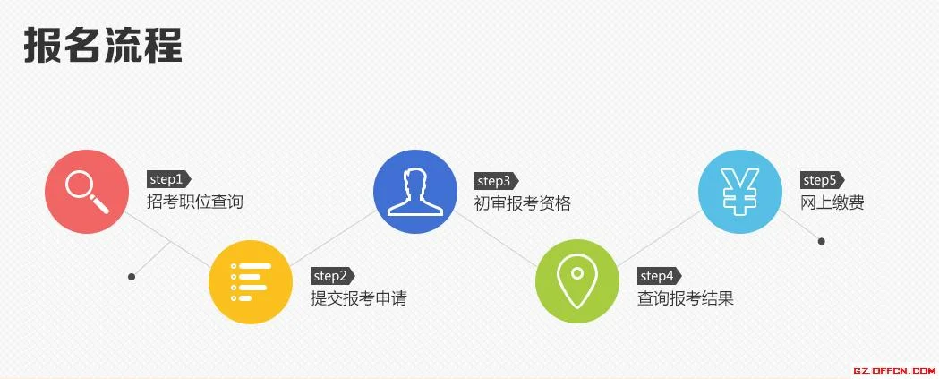 政法干警报考条件安徽_2