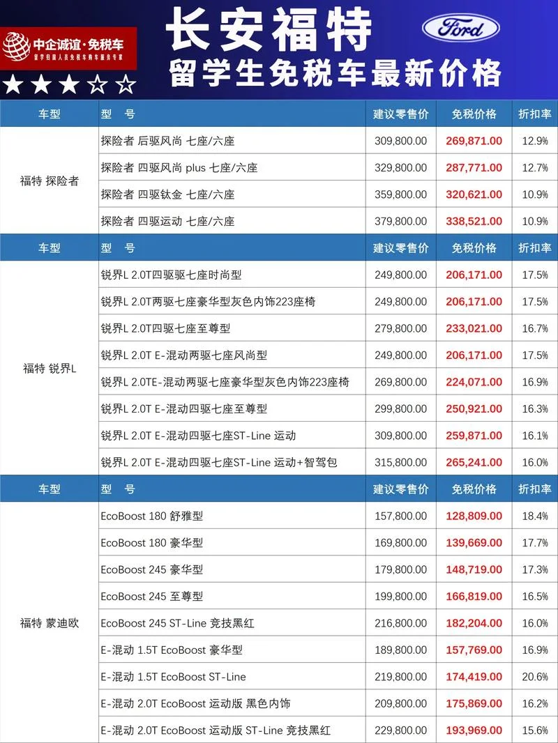 留学生免税车所需材料-留学生免税车材料