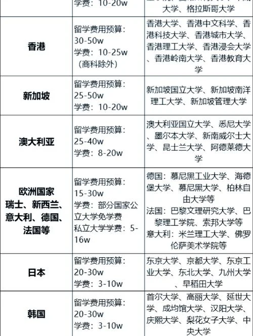 公费留学的要求是什么_1